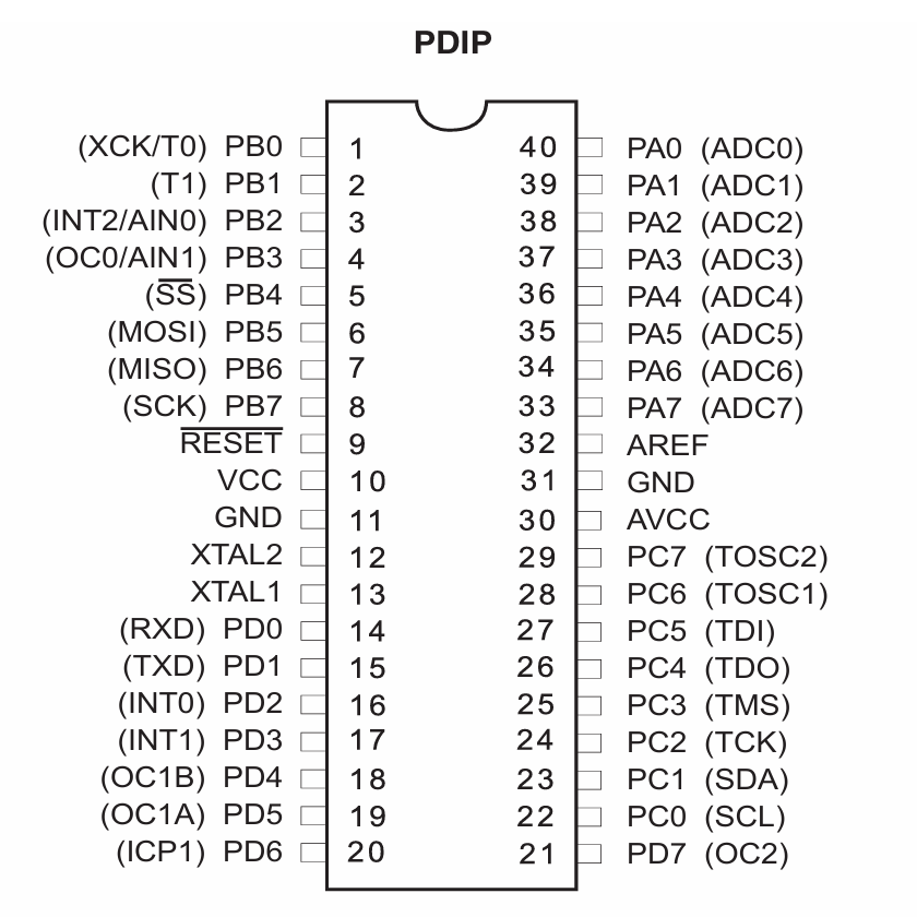 ATMEGA32 Pinout DIP-40